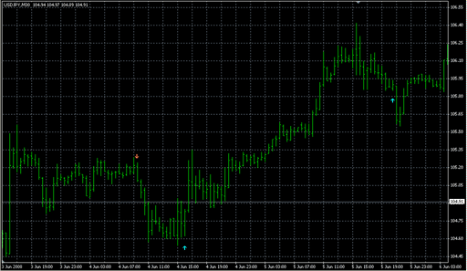 3 ma cross alert.mq4 image