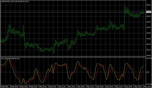 3D Oscilator.mq4 image