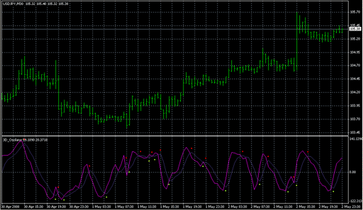 3D_Oscilator.mq4 image