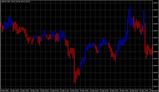 3Line_Break(08SEP05).mq4 image