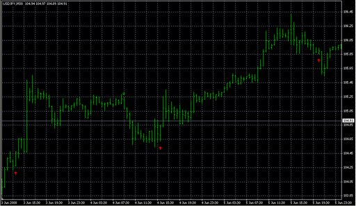 3_MA_Cross_w_Alert_v2.mq4 image