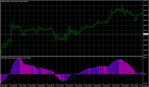 3colormacd.mq4 image