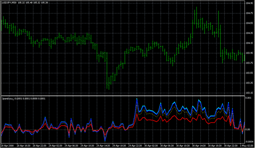 3perekosa_i.mq4 image