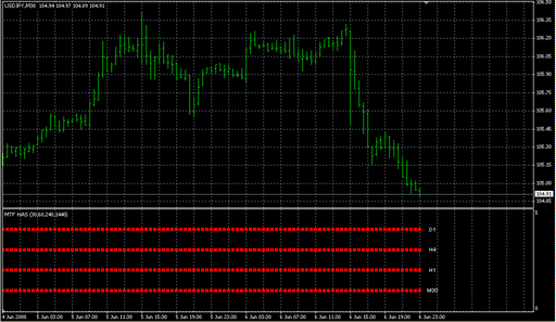 4 TF HAS Bar.mq4 image