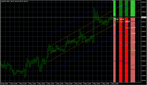 4PMA.Psars.Rgrssn.STD.V2.mq4 image