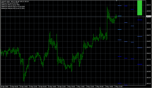 4XTraffic_RSI_v1a.mq4 image
