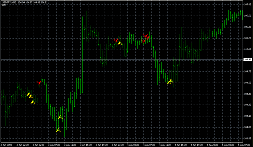 5_bar_reversal_v0[1][1].5.mq4 image