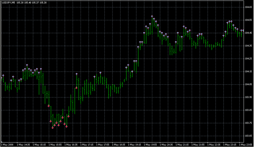 5min_rsi_qual_02IND.mq4 image