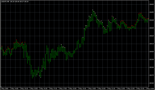 5min_rsi_qual_03IND.mq4 image