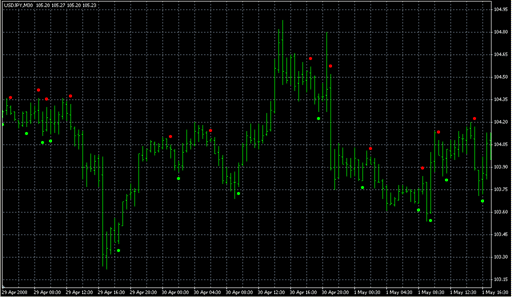 ADX Crossing w_Alerts.mq4 image