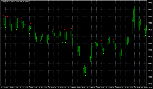 ADX CrossingAlertEmail.mq4 image