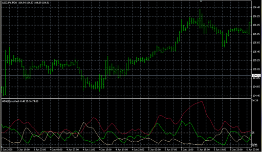 ADX Smoothed.mq4 image
