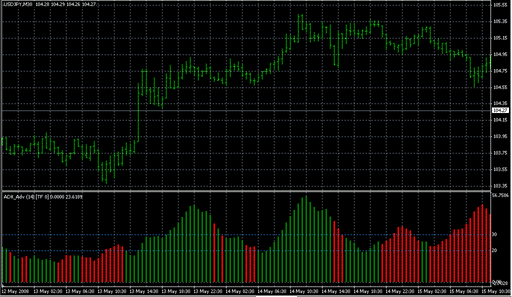 ADX_AdvancedX_WA_mtf.mq4 image