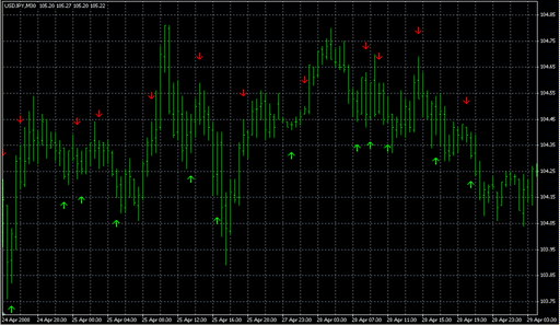 ADX_Crossy.mq4 image