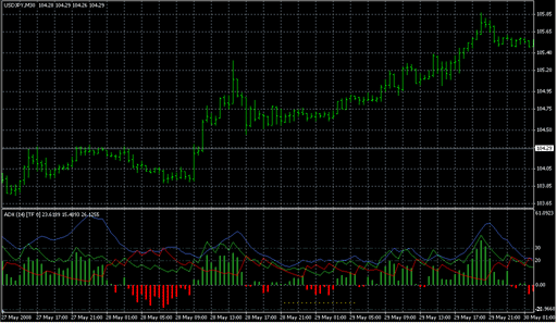 ADX_HDSqz_mtf.mq4 image