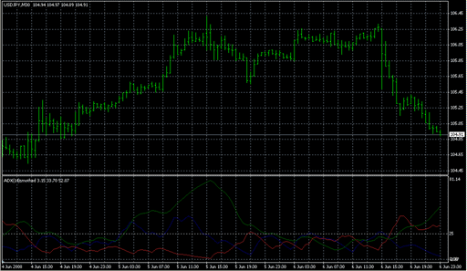 ADX_Smoothed.mq4 image