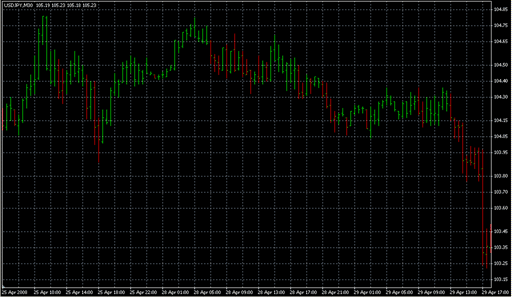 ASCTrendK2.mq4 image