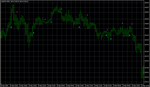 ASCTrend_Sound.mq4.mq4 image