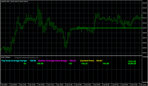 ATM_TSRdata.mq4 image