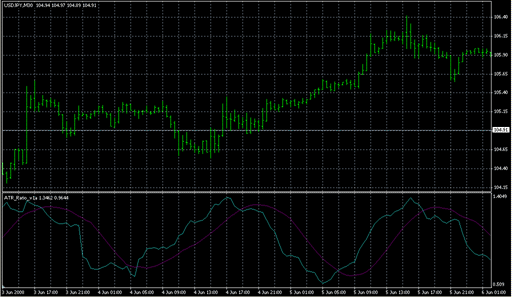 ATR_Ratio_v1a.mq4 image