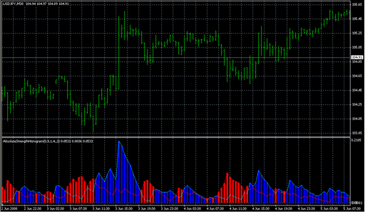 AbsoluteStrenghtHisto_v1.mq4 image