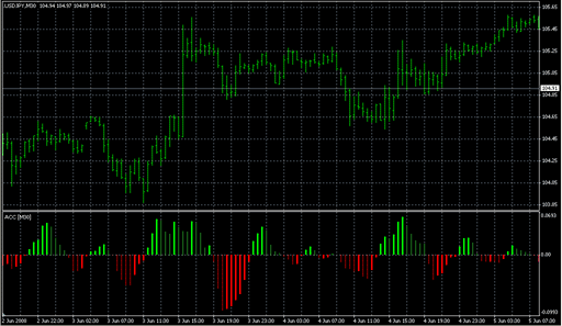 Accelerator_4cM_mtf.mq4 image