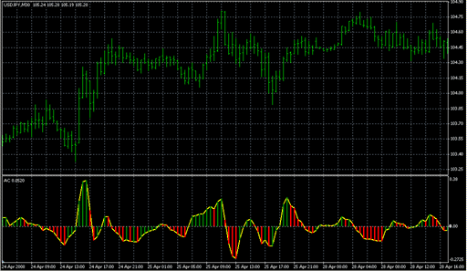 Accelerator_LSMA.mq4 image