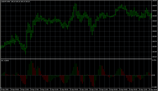 Accelerator.mq4 image