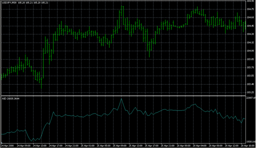 Accumulation.mq4 image