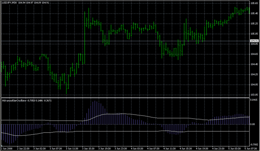 AdvancedGetOscillator.mq4 image