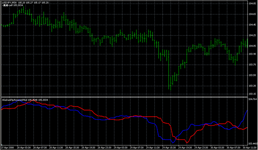 AlaskanPipAssassinMod.mq4 image