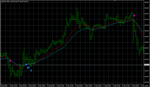 Alert SMA-EMA CrossOver.mq4 image
