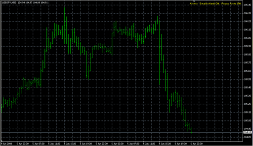 Alerter[1].mq4 image