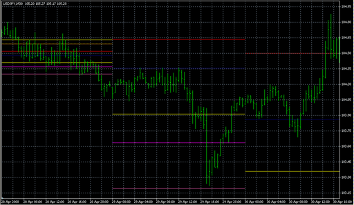 AllPivots_v1.mq4 image