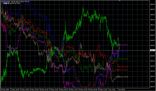 All_usd_pair2.mq4 image