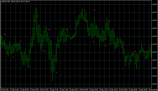 AltrTrend_Signal_v2_3.mq4 image