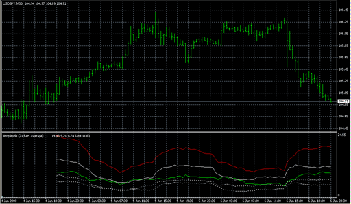 Amplitude_short.mq4 image