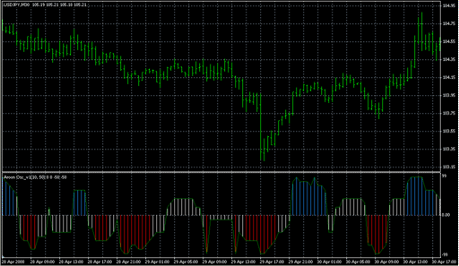 Aroon Oscilator_v1.mq4 image