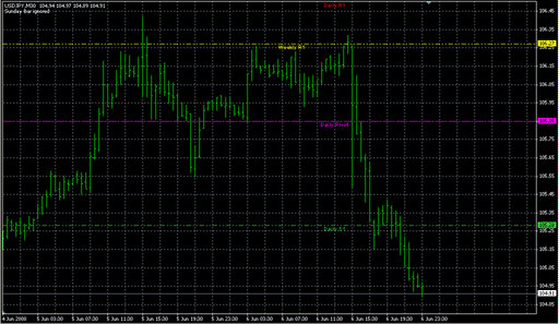 AutoPivotIndicator.mq4 image