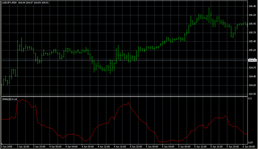 Average_Size_Bar.mq4 image