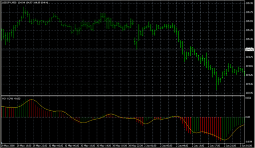 Awesome_Signal.mq4 image