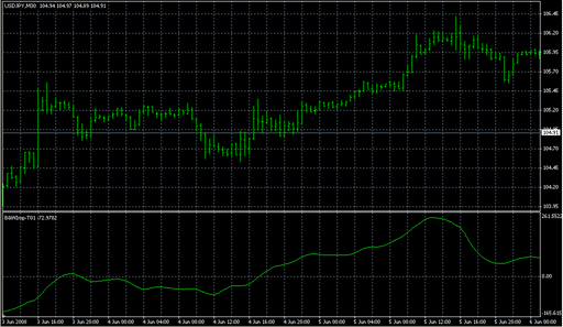 B&WImp-T01.mq4 image