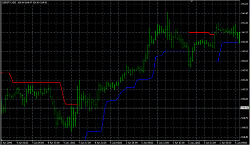BAT ATR v1.mq4 image