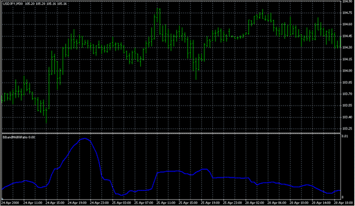 BBandWidthRatio.mq4 image