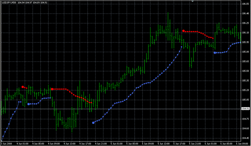 BBands_Stop_v1_with_alert.mq4 image