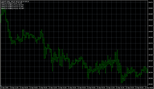 BULLS-BEARS-4XTRAFFIC2.mq4 image