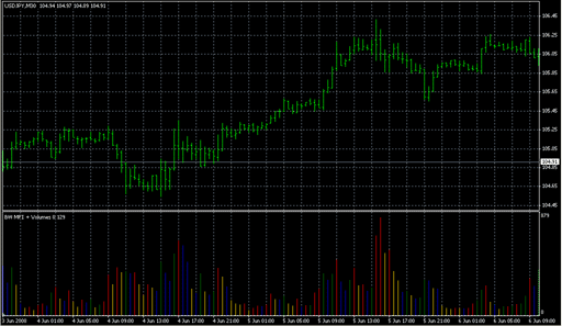 BW_MFI+Volumes.mq4 image