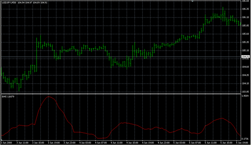 Bandwidth Indicator.mq4 image