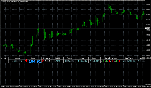 Bid_View2.0.mq4 image