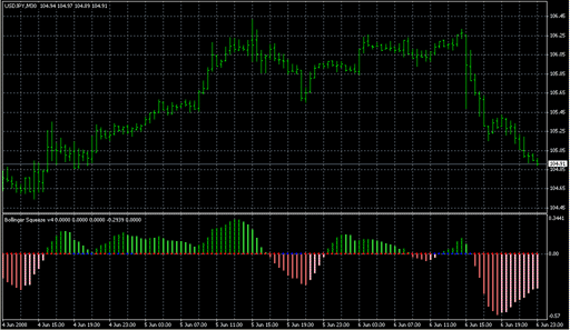 Bollinger Squeeze v4.mq4 image